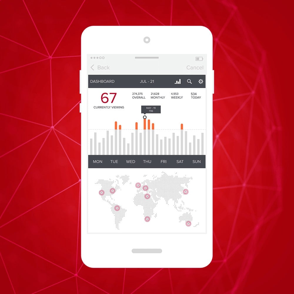 Was ist der Unterschied: UI Design & UX Design