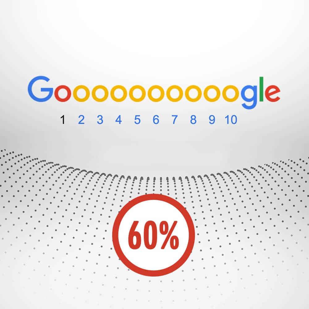60% der Klicks entfallen auf die erste Suchergebnis-Position
