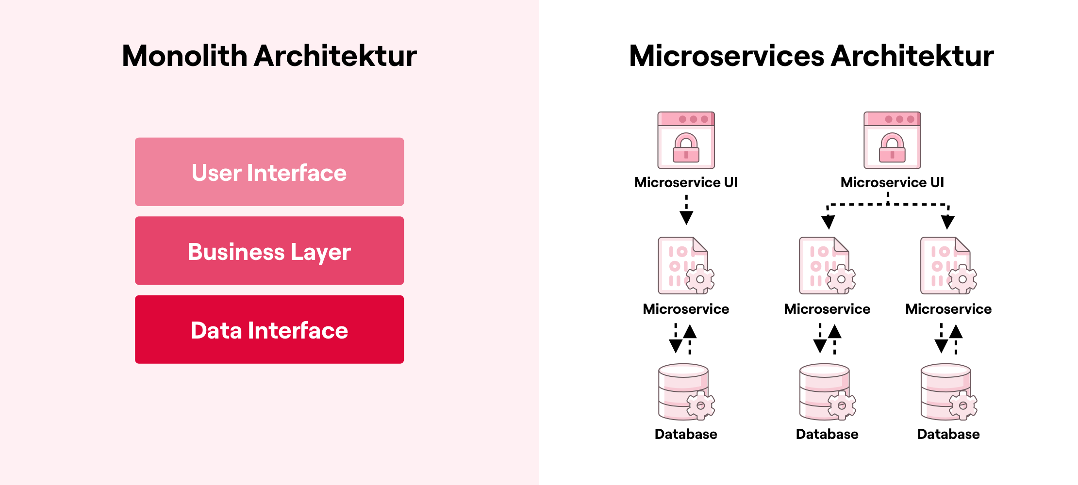 monolith-vs-microservices