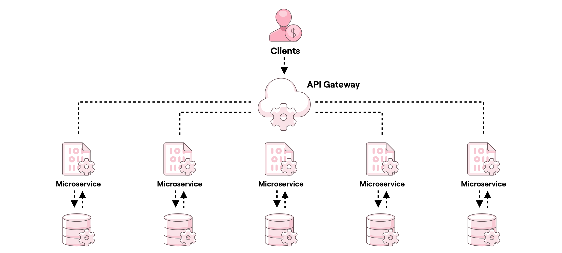 microservices